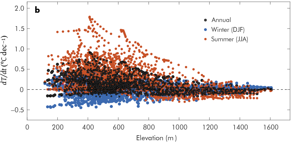 Scatter plot