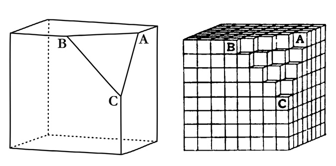 Haüy’s account of crystalline shapes. Oblique surfaces of crystal recovered from staircase effect of many small cubes.