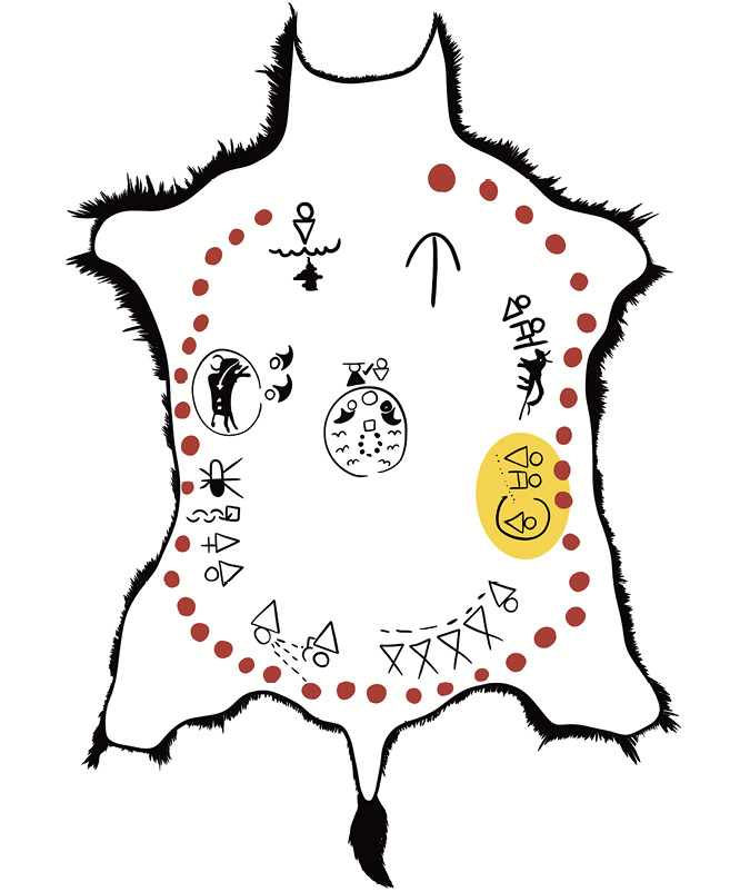 Cultural Symbols: Line drawing of a buffalo hide, with the chapter symbols drawn in Blackfoot style around the edge. They are arranged in a clockwise fashion from beginning to end, beginning and ending at the top of the hide. A circle of red dots surround these. The symbol for Chapter 3 is highlighted.