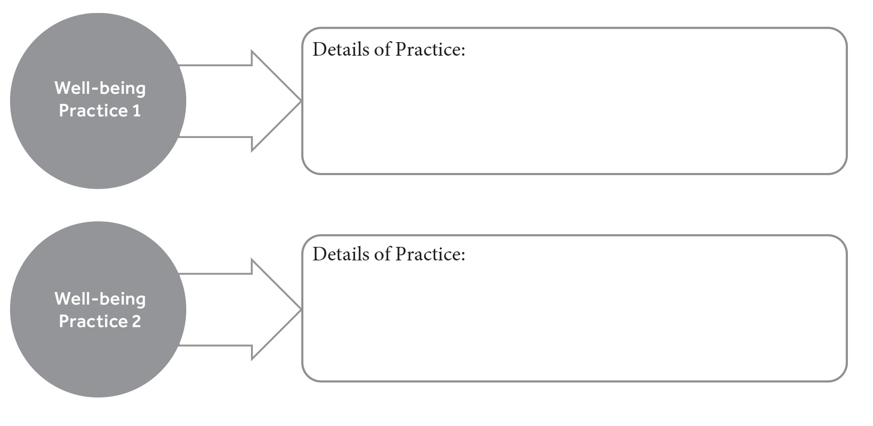 Well being practice 1: Details of Practice. Well being practice 2: Details of Practice