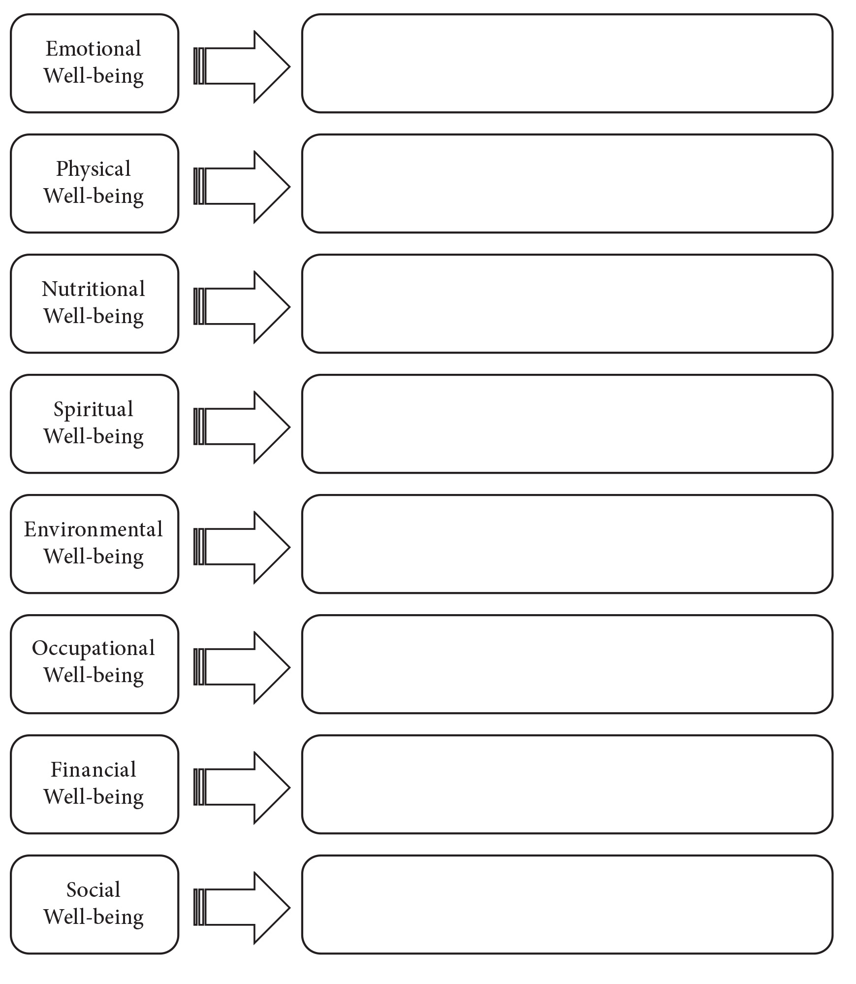Emotional Well-being; Physical Well-being; Nutritional Well-being; Spiritual Well-being; Environmental Well-being; Occupational Well-being; Financial Well-being; Social Well-being