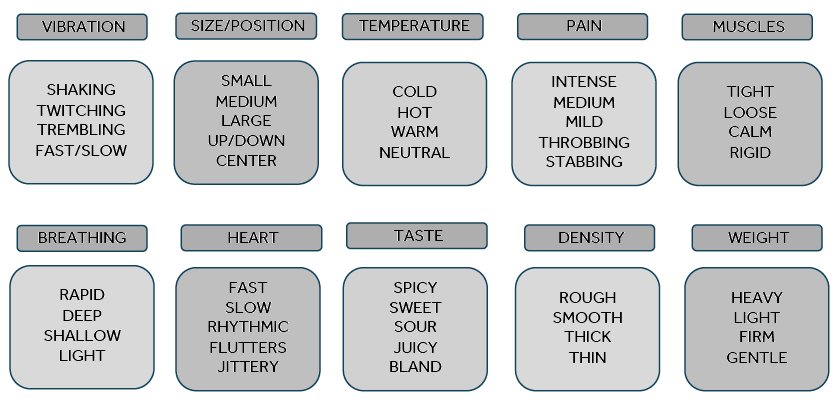 Black and white grid of 10 boxes in two rows of five, with a label above each showing sensation words. The 10 words are Vibration, Size/Position, Temperature, Pain, Muscles, Breathing, Heart, Taste, Density, and Weight. The boxes below these contain the following words: Vibration: Shaking, Twitching, Trembling, Fast/Slow. Size/Position: Small, Medium, Large, Up/Down, Center. Temperature: Cold, Hot, Warm, Neutral. Pain: Intense, Medium, Mild, Throbbing, Stabbing. Muscles: Tight, Loose, Calm, Rigid. Breathing: Rapid, Deep, Shallow, Light. Heart: Fast, Slow, Rhythmic, Flutters, Jittery. Taste: Spicy, Sweet, Sour, Juicy, Bland. Density: Rough, Smooth, Thick Thin. Weight: Heavy, Light, Firm, Gentle.