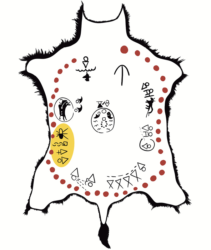 Cultural Symbols: Line drawing of a buffalo hide, with the chapter symbols drawn in Blackfoot style around the edge. They are arranged in a clockwise fashion from beginning to end, beginning and ending at the top of the hide. A circle of red dots surround these. The symbol for Chapter 6 is highlighted.