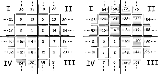 The figure shows the labeling of tiles before and after the permutation of labels described in the text.