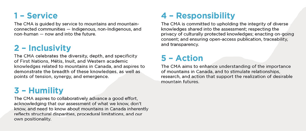 Core values of the CMA. 1-Service, 2-Inclusivity, 3-Humility, 4-Responsibility, 5-Action.