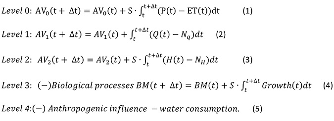 Equations for levels 0 through 4