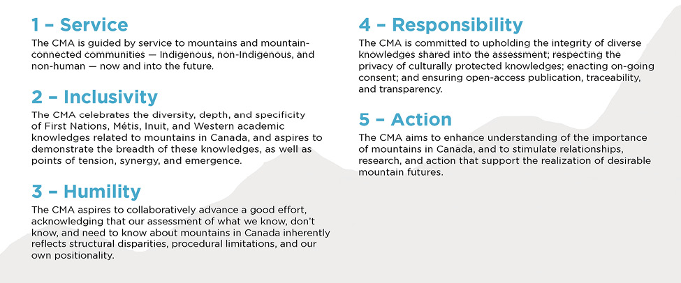 Core values of the CMA. 1-Service, 2-Inclusivity, 3-Humility, 4-Responsibility, 5-Action.