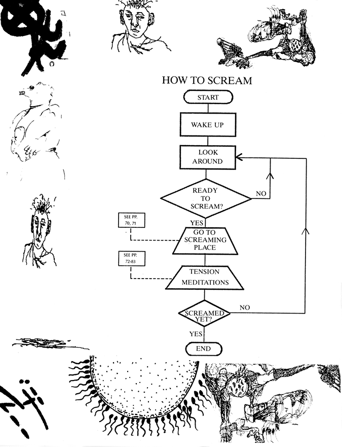Black and white page scan: A flowchart shows instructions for how to scream, including directions on when to begin, how to gain inspiration, and when to stop. Around the flow chart are a series of graphics, featuring human figures and abstract line drawings.