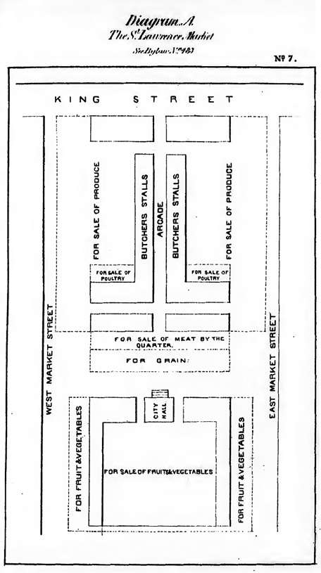 Overhead diagram of public market buildings