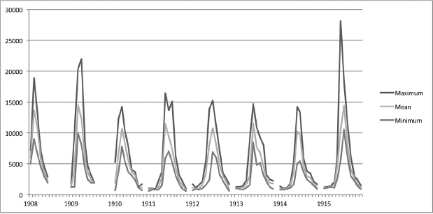A graph of the Seasonal Variation in Streamflow on the Bow River.