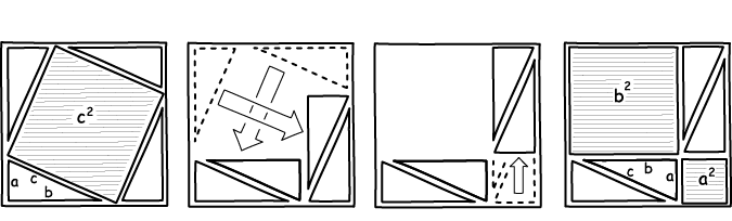 The figure shows the steps of the permutation described in the text.